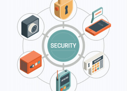 Hardware Security Module Market
