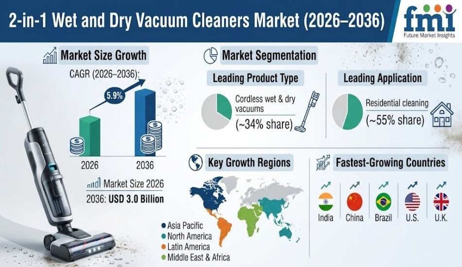 2-in-1 Wet and Dry Vacuum Cleaners Market