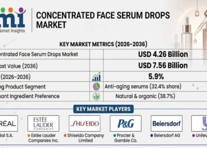 Concentrated Face Serum Drops Market