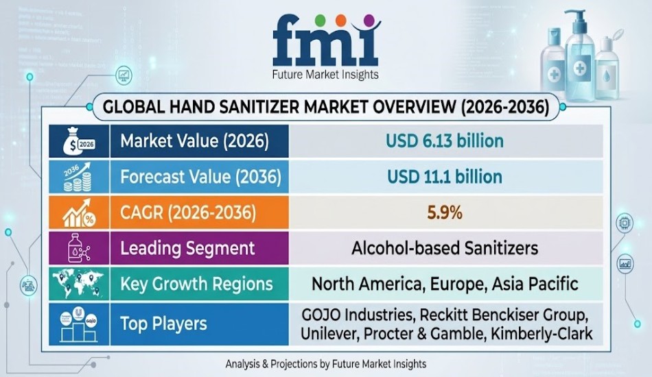 Hand Sanitizer Market