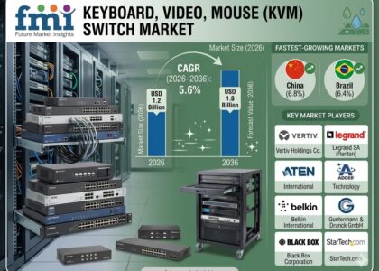 KVM Switch Market
