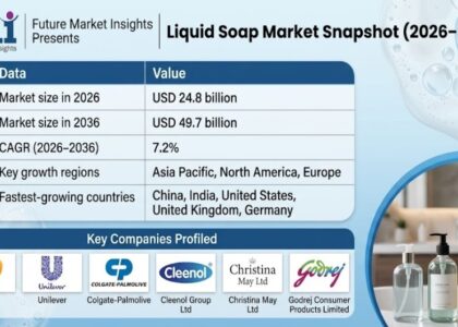 Liquid Soap Market