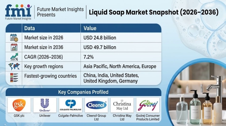 Liquid Soap Market