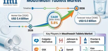 Mouthwash Tablets Market