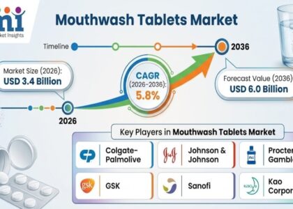 Mouthwash Tablets Market