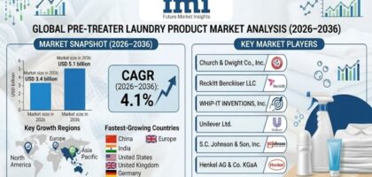 Pre-treater Laundry Product Market