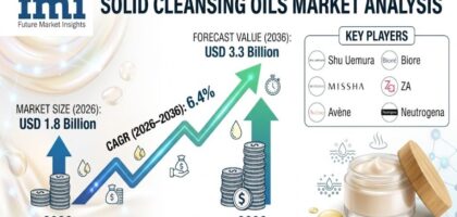 Solid Cleansing Oils Market