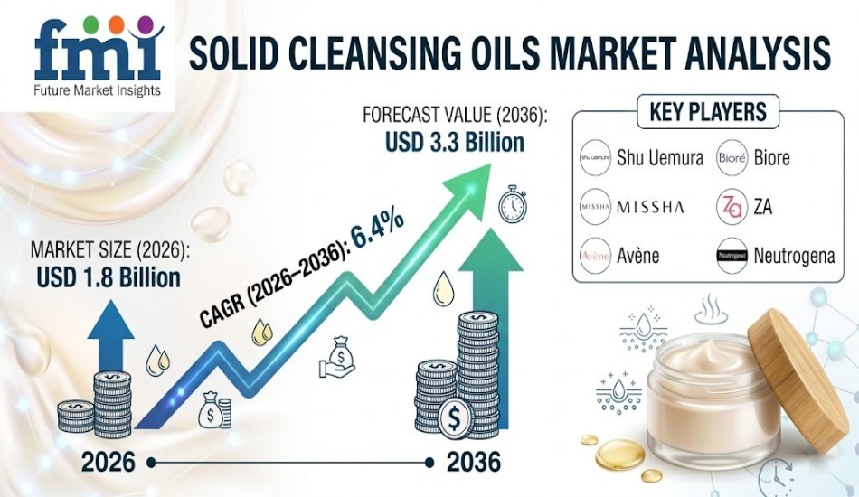Solid Cleansing Oils Market