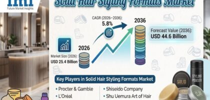 Solid Hair Styling Formats Market