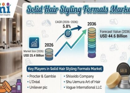 Solid Hair Styling Formats Market