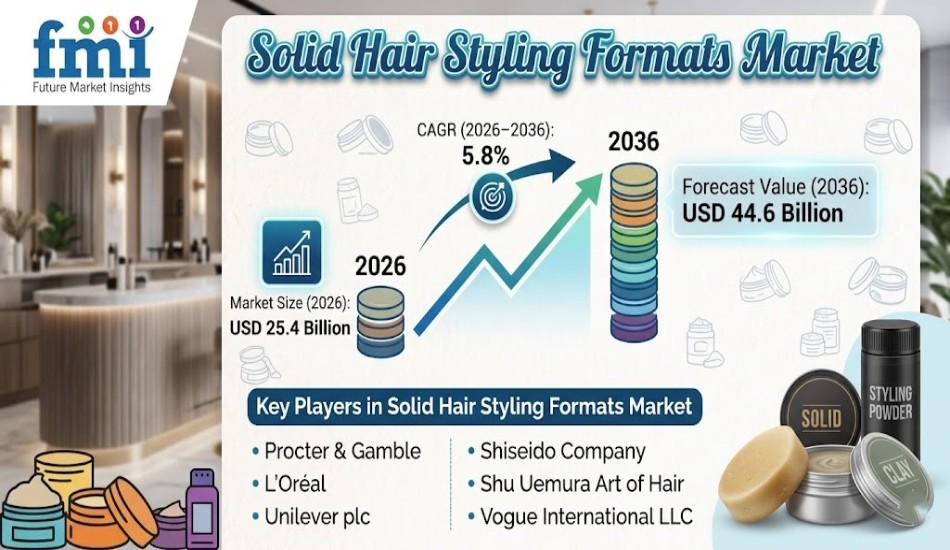 Solid Hair Styling Formats Market