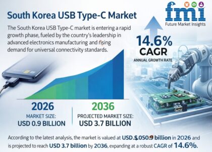 South Korea USB Type-C Market