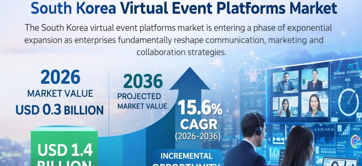 South Korea Virtual Event Platforms Market