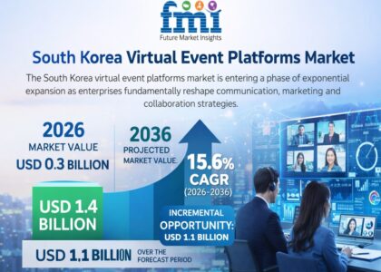 South Korea Virtual Event Platforms Market