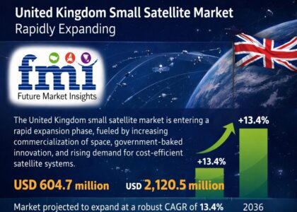 United Kingdom Small Satellite Market