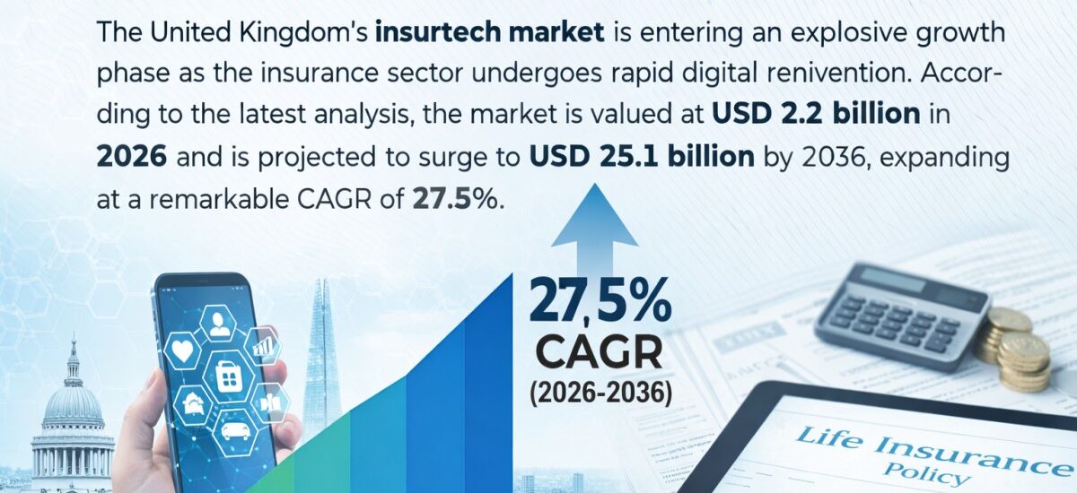 UK Insurtech Market