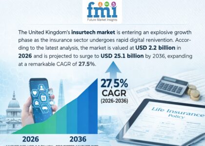 UK Insurtech Market