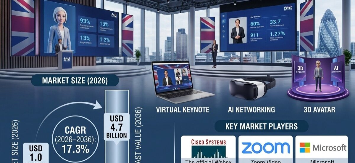 United Kingdom Virtual Event Platforms Market