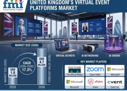United Kingdom Virtual Event Platforms Market