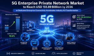 5G Enterprise Private Network Market to Reach USD 155.89 Billion by 2036 as Dedicated Enterprise Connectivity Accelerates Industry 4.0 Transformation