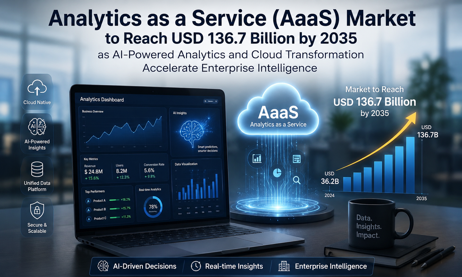 Analytics as a Service (AaaS) Market