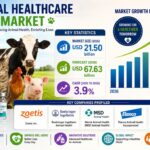 Animal Healthcare Market to Reach USD 67.63 Billion by 2036, Driven by Premium Biologics and Advanced Veterinary Therapies