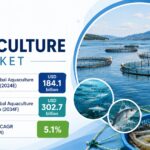 Why does China lead aquaculture by volume while Norway leads by technology and profitability?
