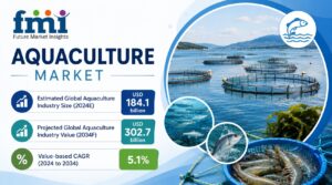 Why does China lead aquaculture by volume while Norway leads by technology and profitability?