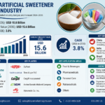 How Nestlé and Unilever Control Low-Calorie Food Pricing While Alternative Sweeteners Reshape the Cost Stack in 2026