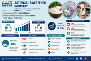 How Nestlé and Unilever Control Low-Calorie Food Pricing While Alternative Sweeteners Reshape the Cost Stack in 2026