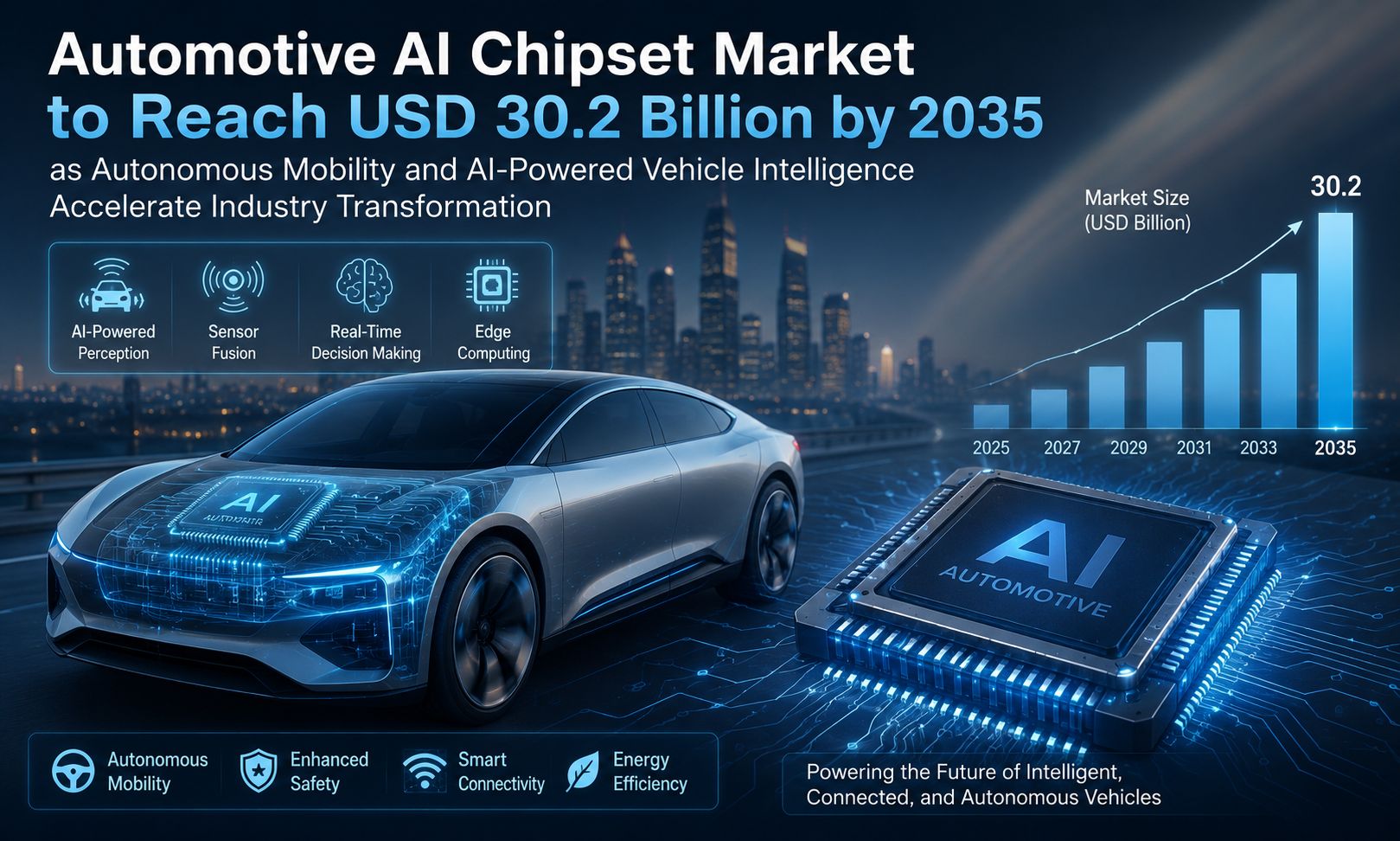Automotive AI Chipset Market
