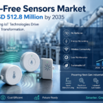 Battery-Free Sensors Market to Reach USD 512.8 Million by 2035 as Energy-Harvesting Technologies Transform IoT Ecosystems and Smart Infrastructure
