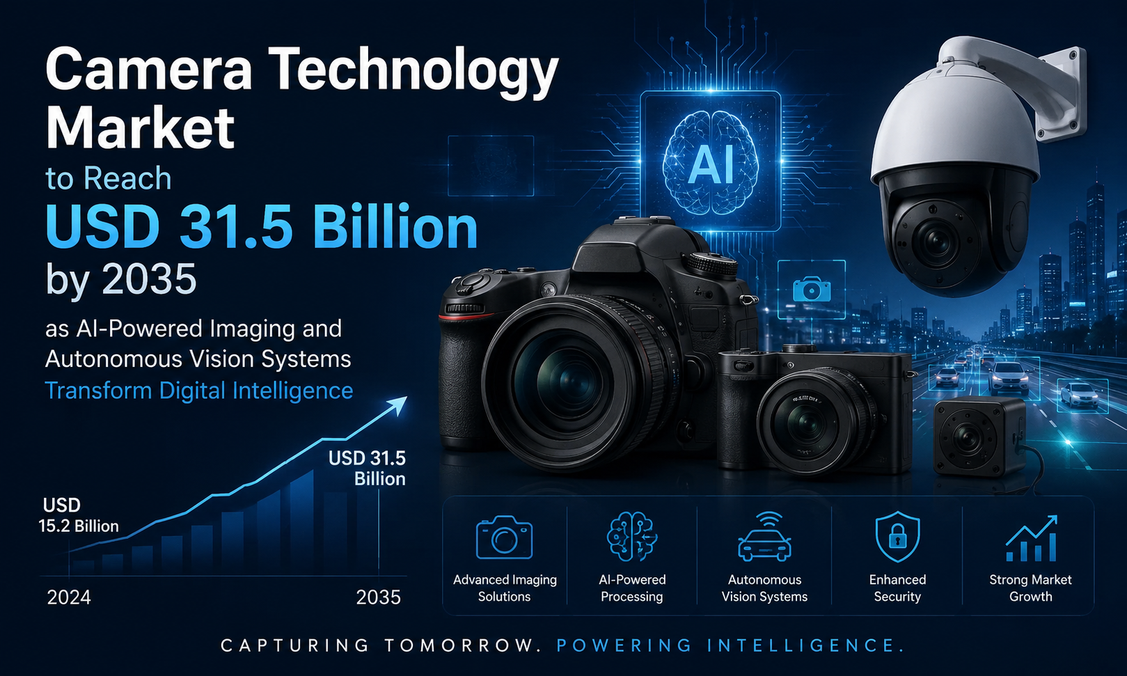 Camera Technology Market