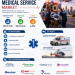 Emergency Medical Services Market 2026 Driven by Preparedness, Resilience, and Infrastructure Investments