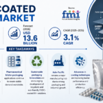 PVDC Coated Films Market: Driven by High-Barrier Packaging Demand and Region-Specific Regulatory Strategies