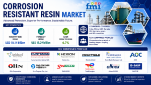 Corrosion Resistant Resin Market Gains Momentum Amid Infrastructure and Industrial Growth