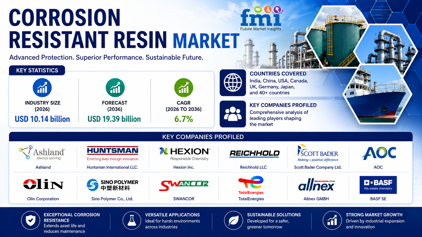 Corrosion Resistant Resin Market Gains Momentum Amid Infrastructure and Industrial Growth