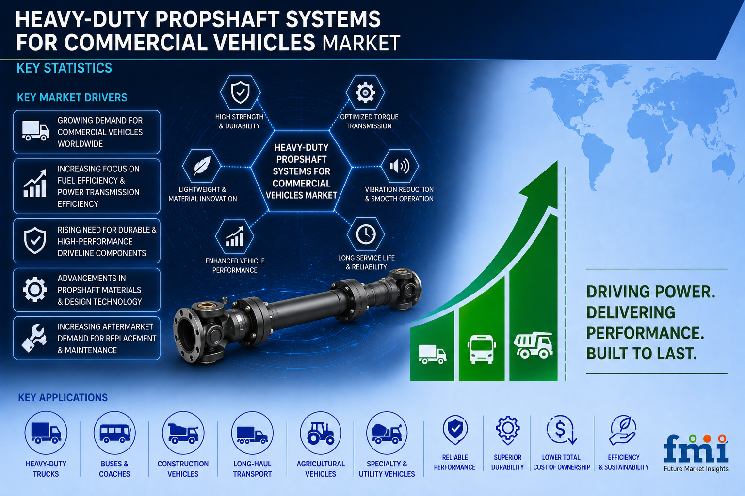 Heavy-Duty Propshaft Systems for Commercial Vehicles Market