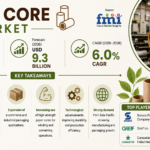 Paper Core Market to Reach USD 9.3 Billion by 2036, Driven by Packaging Growth, Industrial Demand, and Strategic Raw Material Management