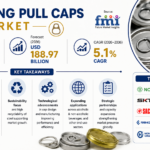 Steel Ring Pull Caps Market: Driven by Beverage Packaging Convenience and Premium Glass Bottle Applications