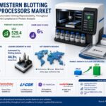 Western Blotting Processors Market Expands as Labs Prioritize Automation and Reproducibility