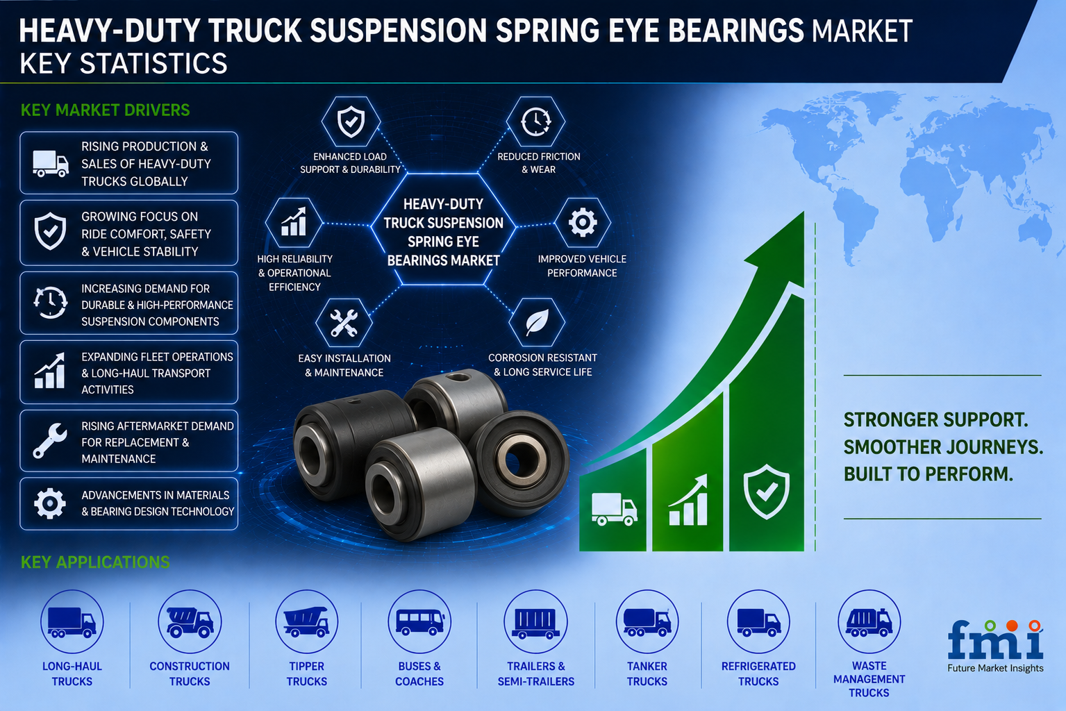 Heavy-Duty Truck Suspension Spring Eye Bearings Market Grows as Fleet Maintenance, High-Mileage Operations, and Aftermarket Demand Drive Replacement Cycles