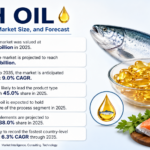 How does competition between aquafeed producers and nutraceutical refiners reshape pricing and supply allocation in Fish Oil?