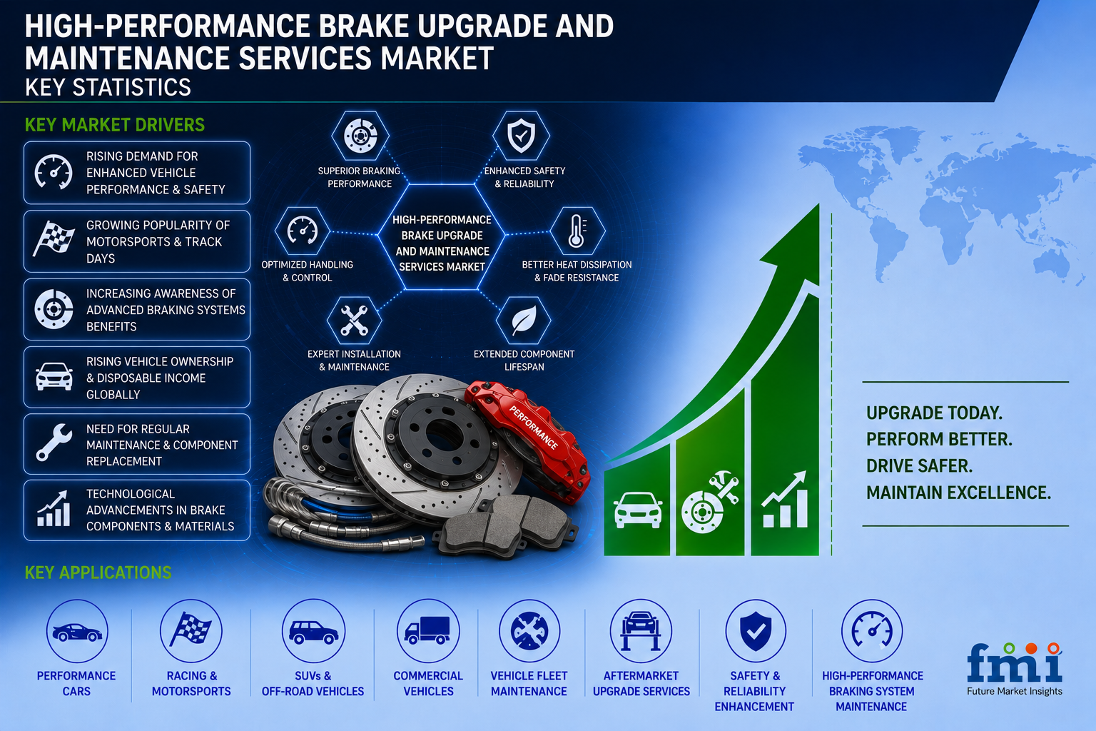 High-Performance Brake Upgrade and Maintenance Services Market