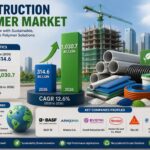 Green Construction Trends Fuel Construction Polymer Industry Expansion at 12.6% CAGR Through 2036