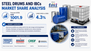 Steel Drums and Intermediate Bulk Containers (IBCs) Market as Sustainability and Smart Packaging Transform Industrial Logistics