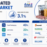 PVDC Coated Films Market as High-Barrier Packaging Demand Strengthens Across Food and Pharmaceuticals