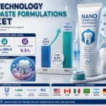 Nanotechnology Toothpaste Formulations Market to Reach USD 980.6 Million by 2036, Driven by Preventive Oral Care and Advanced Enamel Repair Demand