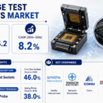 Package Test Sockets Market Size, Market 2026-2036 Forecast and Outlook | By FMI
