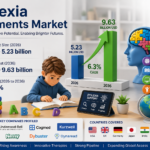 Dyslexia Treatments Market Set for Strong Expansion as Digital Therapeutics and Regulatory Reforms Accelerate Global Adoption